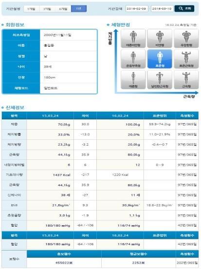 개월및연단위별자신의건강변화에대한레포트!