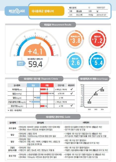 2.3 헬스케어서비스내용 마이데이터, 마이그래프,