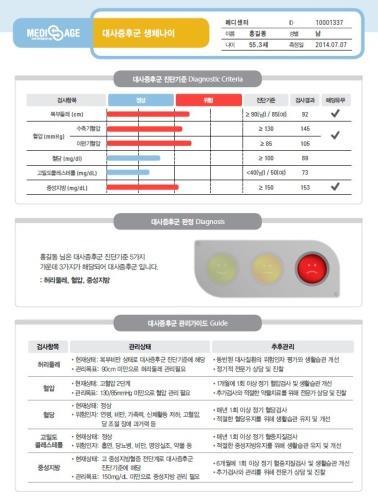 심뇌혈관위험인자분석을통한생활습관관리지표 (