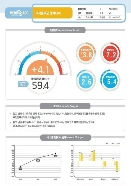 제공경고설정및 SMS 종합분석,