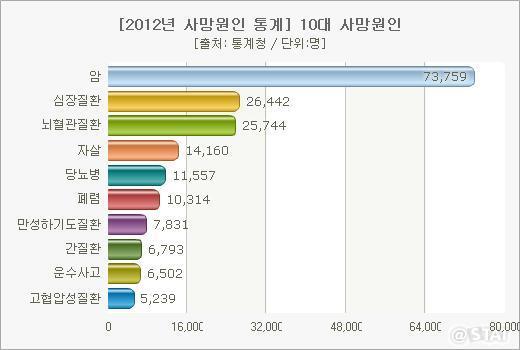 잘못된생활습관이만성질환으로, 다시생명을위협하는무서운질병으로악화되는연결고리