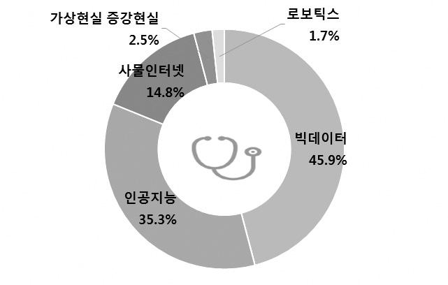 제 1 장서론 31 년이후연평균 8.