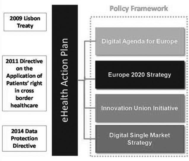 54 헬스케어데이터교류를통한스마트헬스케어생태계활성화 < 그림 2-9> ehealth 법률및정책프레임워크 자료 : Deloitte(2014), p.20. 를받을때시민들의기본적인의료정보를전자적으로전달할수있도록하고전자처방전을통해처방약조제가가능하도록함.