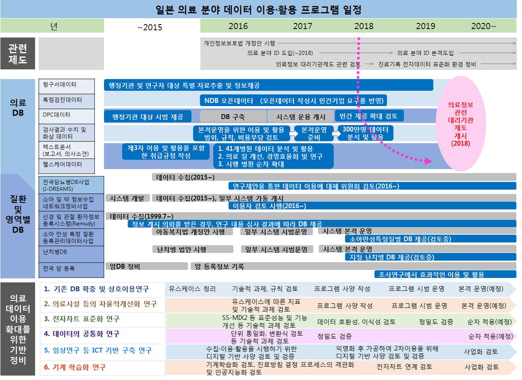 62 헬스케어데이터교류를통한스마트헬스케어생태계활성화 - 의료 ID 제도에서는 12개숫자의개인번호를직접의료정보공유에이용하지않고사회보험진료보수지불기금, 국민건강보험중앙회중에서기관별부호와부합하는식별자를