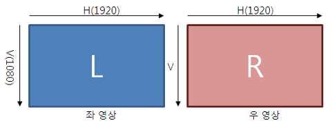 송서비스와호환성제공이가능하도록좌 / 우스테레오영상이독립적으로구성되는 2D 서비스호환 (Service Compatible) 포맷으로분류될수있다. 가.