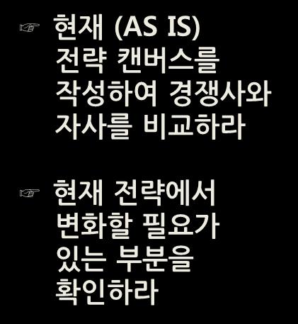 전략시각화 4 단계 1. 시각적자각 2.