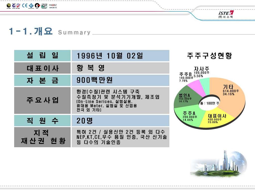 10-2. 회사개요및연혁 : ( 주 ) 이스텍 www.istek.co.