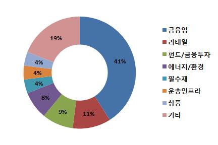 2000 년이전 : 전후복구, 수출기업육성, 개도국원조, 동독재건 KfW금융그룹은설립이후 2000년이전까지전후복구, 수출기업육성, 개도국원조, 통독이후동독재건등변화하는시대의요구사항에대응하여다양한역할을수행해왔다. 설립초기에는원조자금관리를통해전후독일재건을지원하였다.