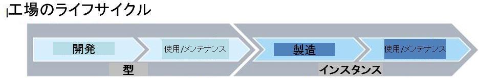 0 컴퍼넌트 ミヒャエル ホフマイスター博士 FESTO AG & Co.