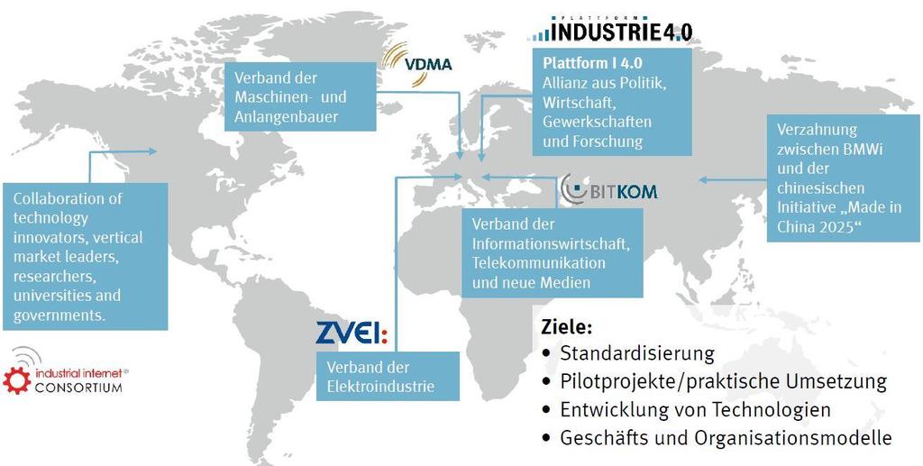 향후제조업은글로벌적의견교환을통해서형성되어갑니다. 그러기위해서는각국의공업연맹, 경제계, 정계의제휴를빠뜨릴수없습니다. 기술자나연구개발자, 마켓리더, 연구자, 학술전문가, 정부기관등과협력 독일기계공업연맹 독일 IT 통신 뉴미디어산업연합회 산업 4.