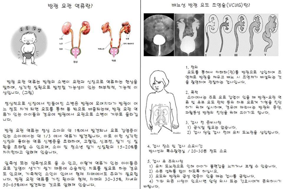 이나라외 6 인 : 배뇨요도방광조영술검사전후부모의불안감에대한비교 Fig. 1.