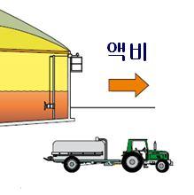 독일바이오가스발전소 토지에직접살포