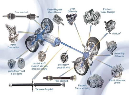 With the release of Creo, PT C has delivered a mature and robust set of software that will help us to optimize our products