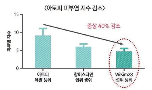 개발 - Scientific Reports( 17.