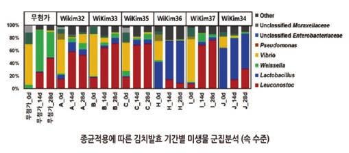 : CMB 뉴스, 서울신문등 ( 총 23건보도 ) [ 김치발효대사경로 ] [ 김치기능성물질히카 (HICA) ] 3.