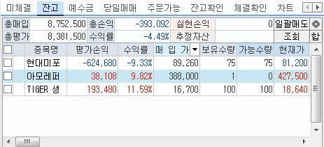 2. [4989] 키움주문 계좌관리화면 a) 잔고 보유잔고 ( 종목 ) 을확인하는화면 - 평가손익 : 보유종목을현재가로매도했을때의매입한금액기준으로손익이보여짐 (HTS 기준매수 / 매도수수료, 세금반영함 ) - 가능수량 : 매도주문을할수있는수량예 ) 50 주보유중이나, 매도미체결주문이 50 건있다면가능수량은 0