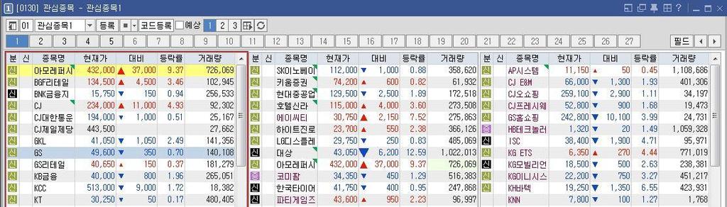 3. [0130] 관심종목 관심종목편리한기능 c)