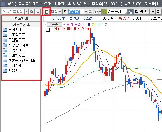 4. [0600] 키움종합차트 메뉴가보이지않길원할경우주식옆왼쪽버튼으로보이기 /