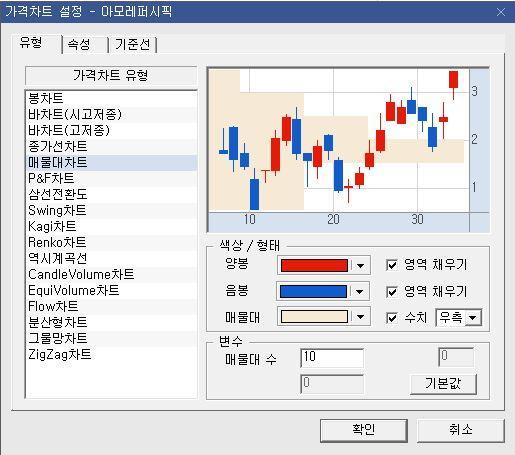 상단에종목이름더블클릭 2 설정 유형