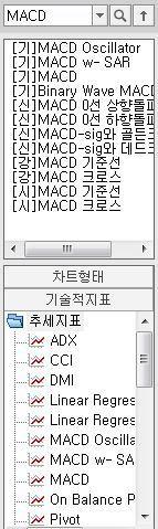 4. [0600] 키움종합차트 좌측메뉴 c) MACD