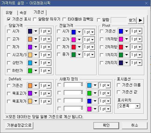 원하는기준선에체크했을경우차트상에표시