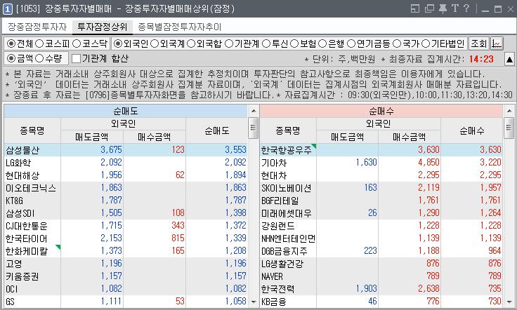 10:00, 11:30, 13:20, 14:30 외국인자료제공시점 09:30( 외국인만제공 ), 10:00,11:30, 13:20, 14:30