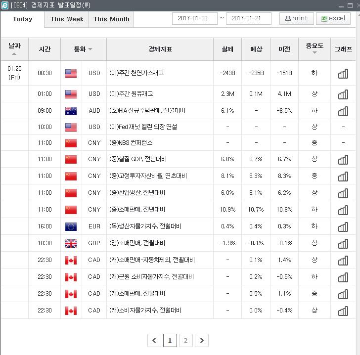 장전 Check Point