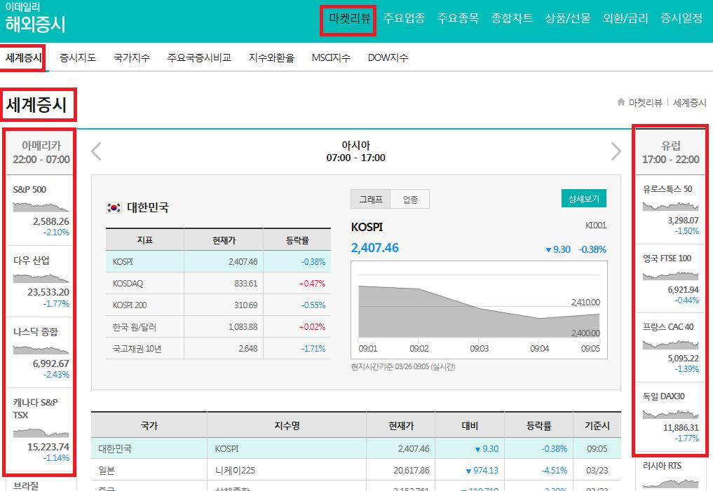 [0906] 해외증시 (W) 전일해외시장마감동향파악