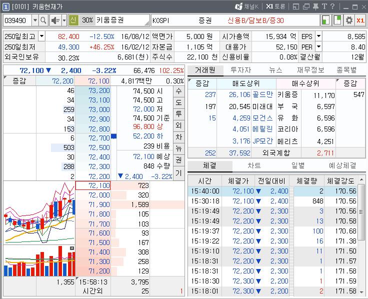 1. [0101] 키움현재가