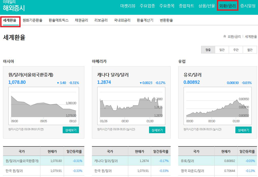 [0906] 해외증시 (W) 전일해외시장마감동향파악