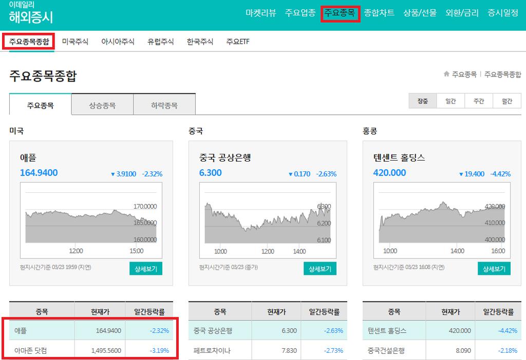 [0906] 해외증시 (W) 전일해외시장마감동향파악