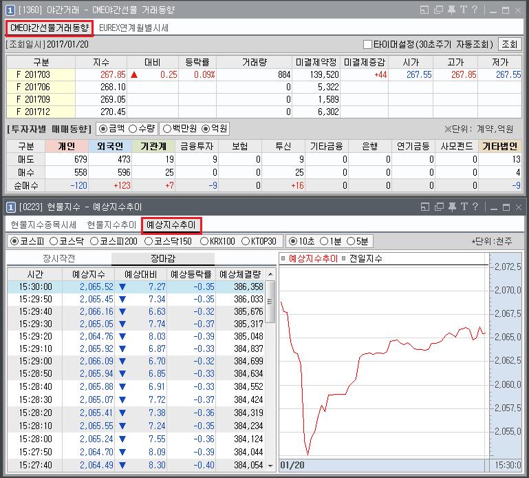 [1360],[0223] 선물현물예상지수추이