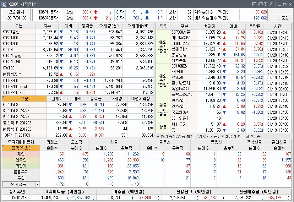 [0200] 시장종합 전체시장의흐름을한눈에파악!