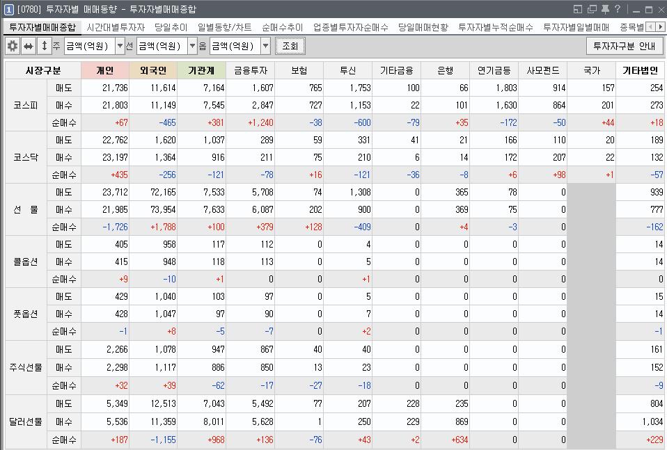 [07] 투자자별매매종합