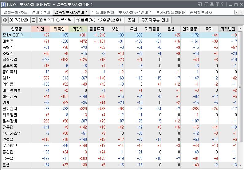 [0797] 업종별투자자별순매수