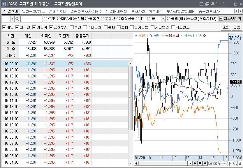 [0783] 투자자별당일추이