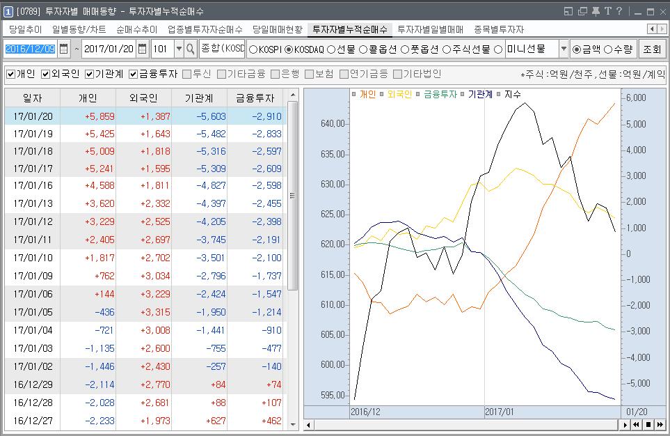 [0789] 투자자별누적순매수