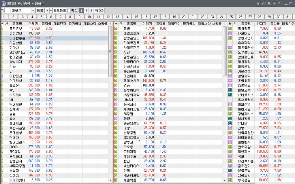 [0130] 관심종목