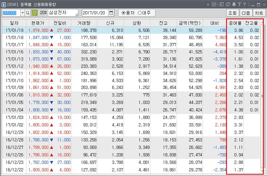 [0141] 종목별신용매매동향