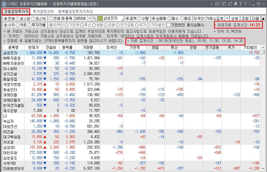 [1052] 장중투자자별매매종합 ( 잠정 )