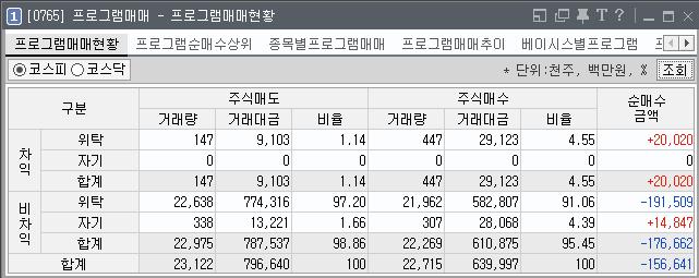 프로그램순매매상위