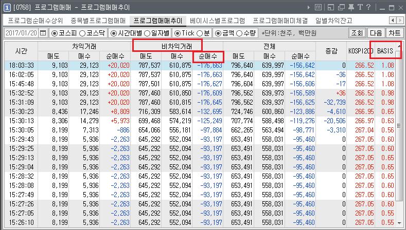 [0768] 프로그램매매추이 시장베이시스 ( 선물 -