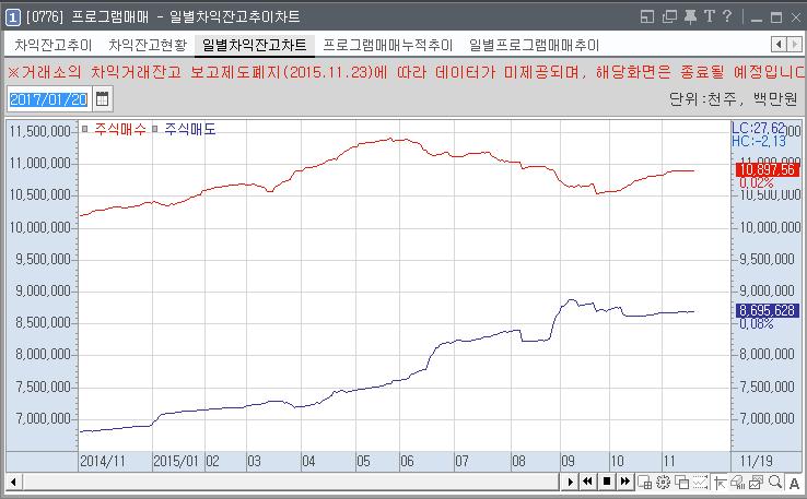 [0776] 프로그램매매 - 일별차익잔고추이