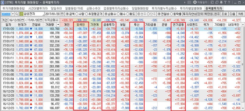 [0796] 투자자별매매동향 종목별투자자