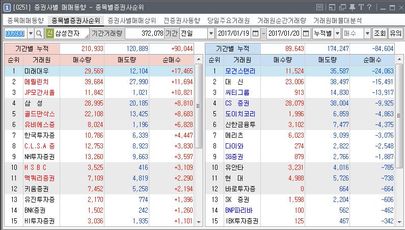 [0251] 증권사별매매동향 종목별증권사순위