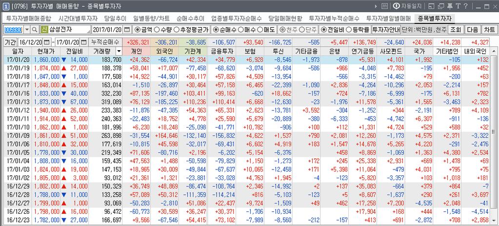 [0796] 종목별투자자