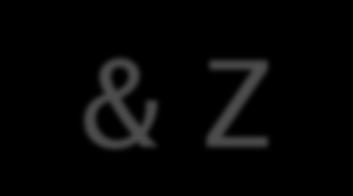 Zα & Zβ