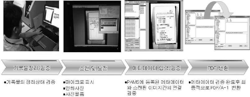 스캐닝으로나누어서 추진하고있다.