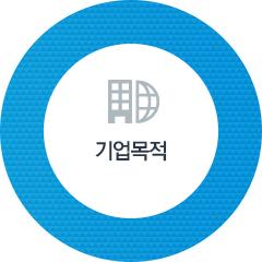 인재와기술의조화를통하여경영전반의시너지효과를증대한다. 최고의제품과서비스를창출하여고객에게최고의만족을줄수있는제품과서비스를창출한다. 동종업계에서세계 1군의위치를확보한다.