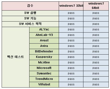 2. 제품서비스소개 마 ) 제품검수완료 네이버자료실 에버헬퍼마스터운영체제지원 : Windows xp